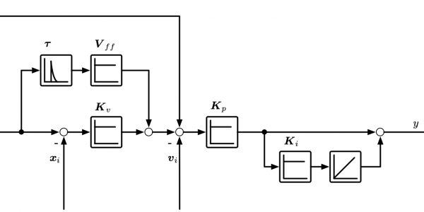 Cascaded loop controller