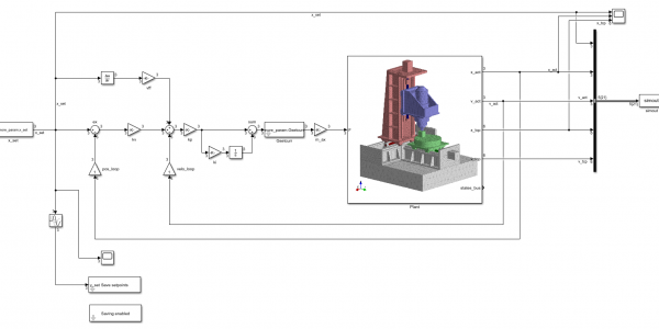 Real-world Simulink model with a MORe structure